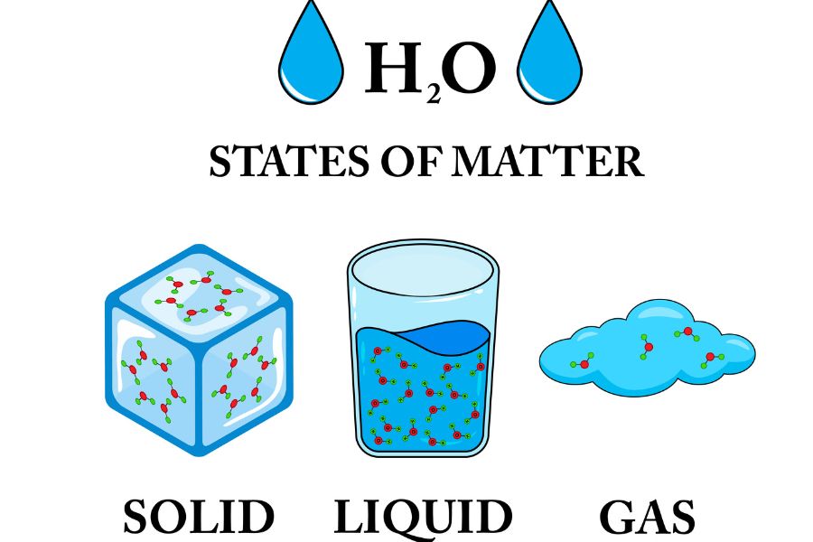 Pressure and Temperature